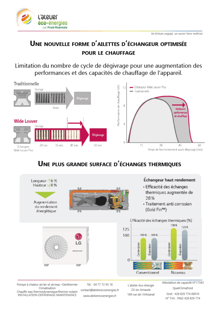 Création de supports de communication 42